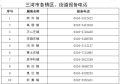 三河市公安局进京返廊政策提醒