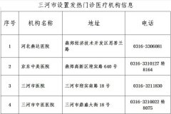 关于三河市发热门诊医疗机构信息的公告